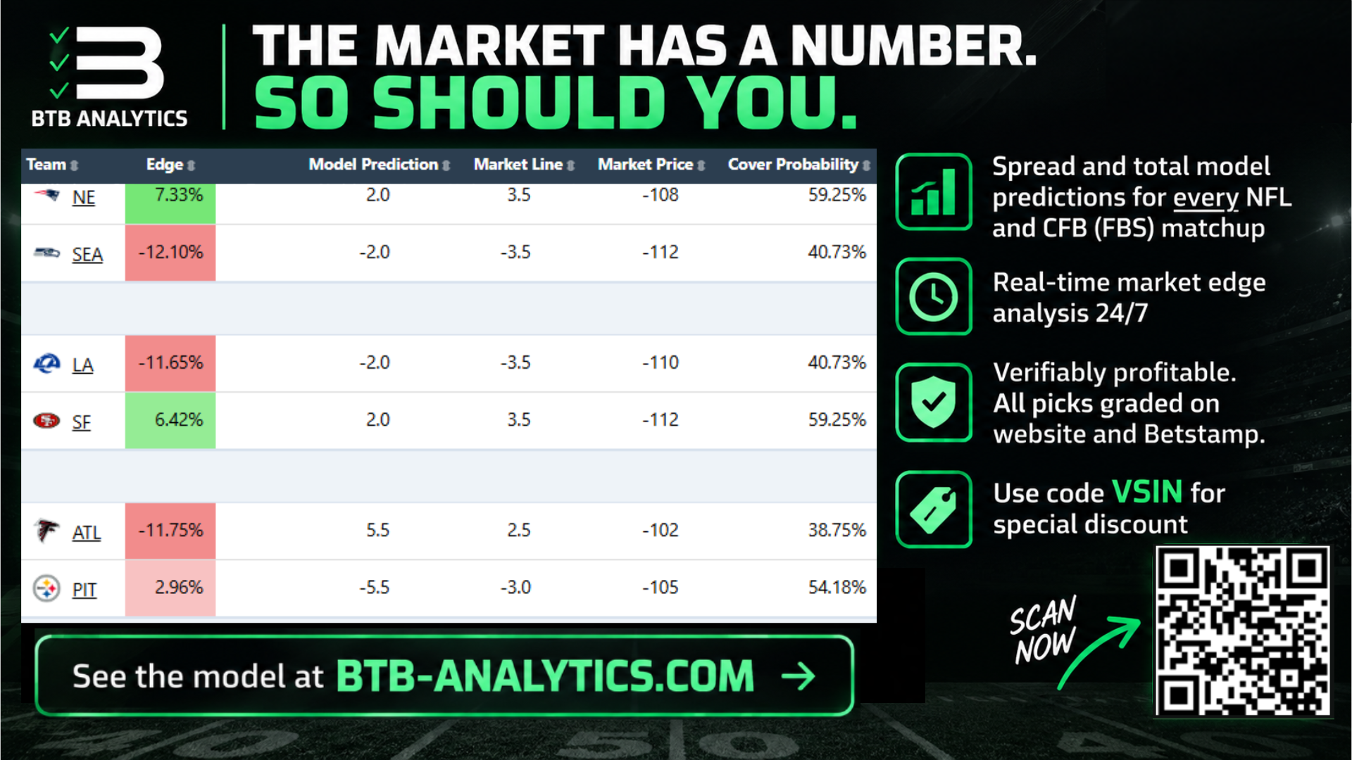 BTB Analytics